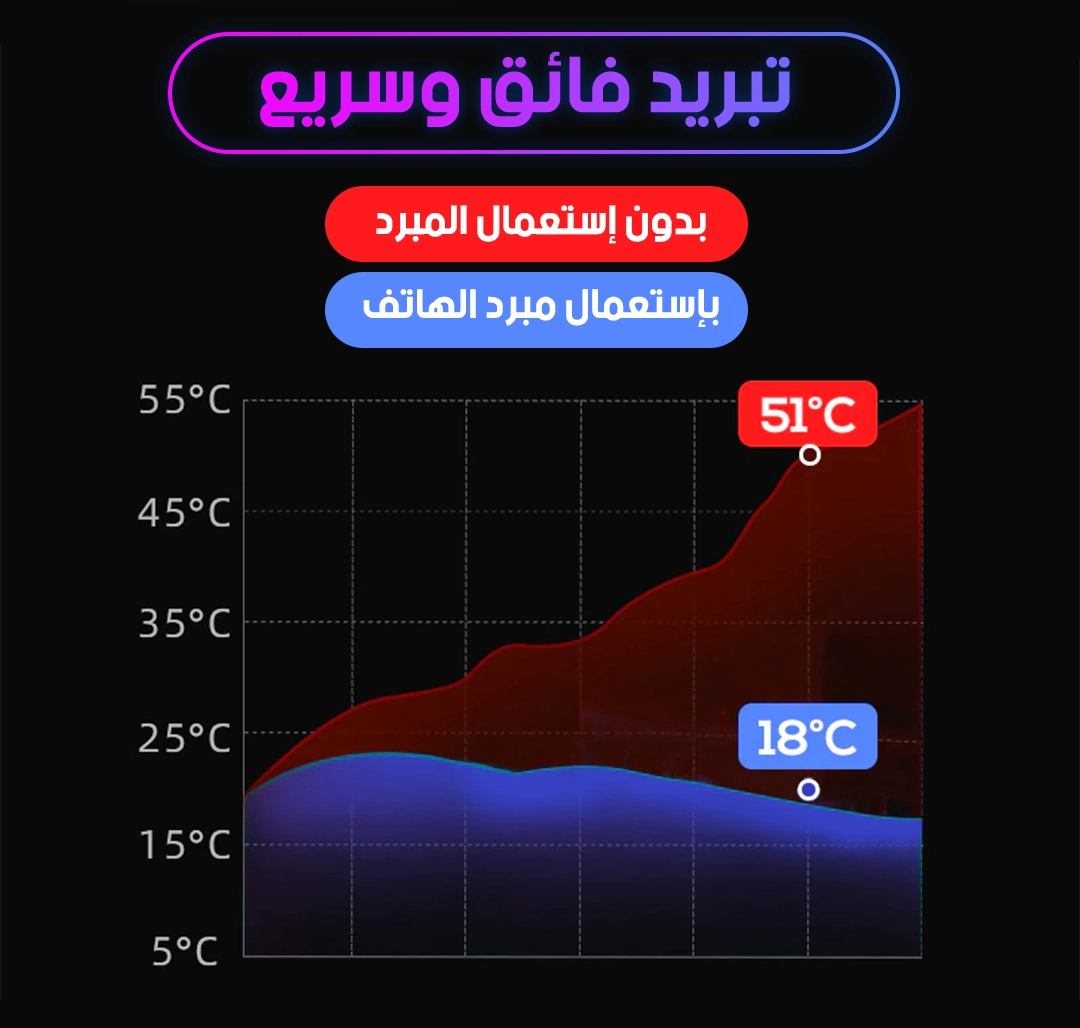 مروحة تبريد الهاتف CoolPhone Pro ❄️ - الصورة 5